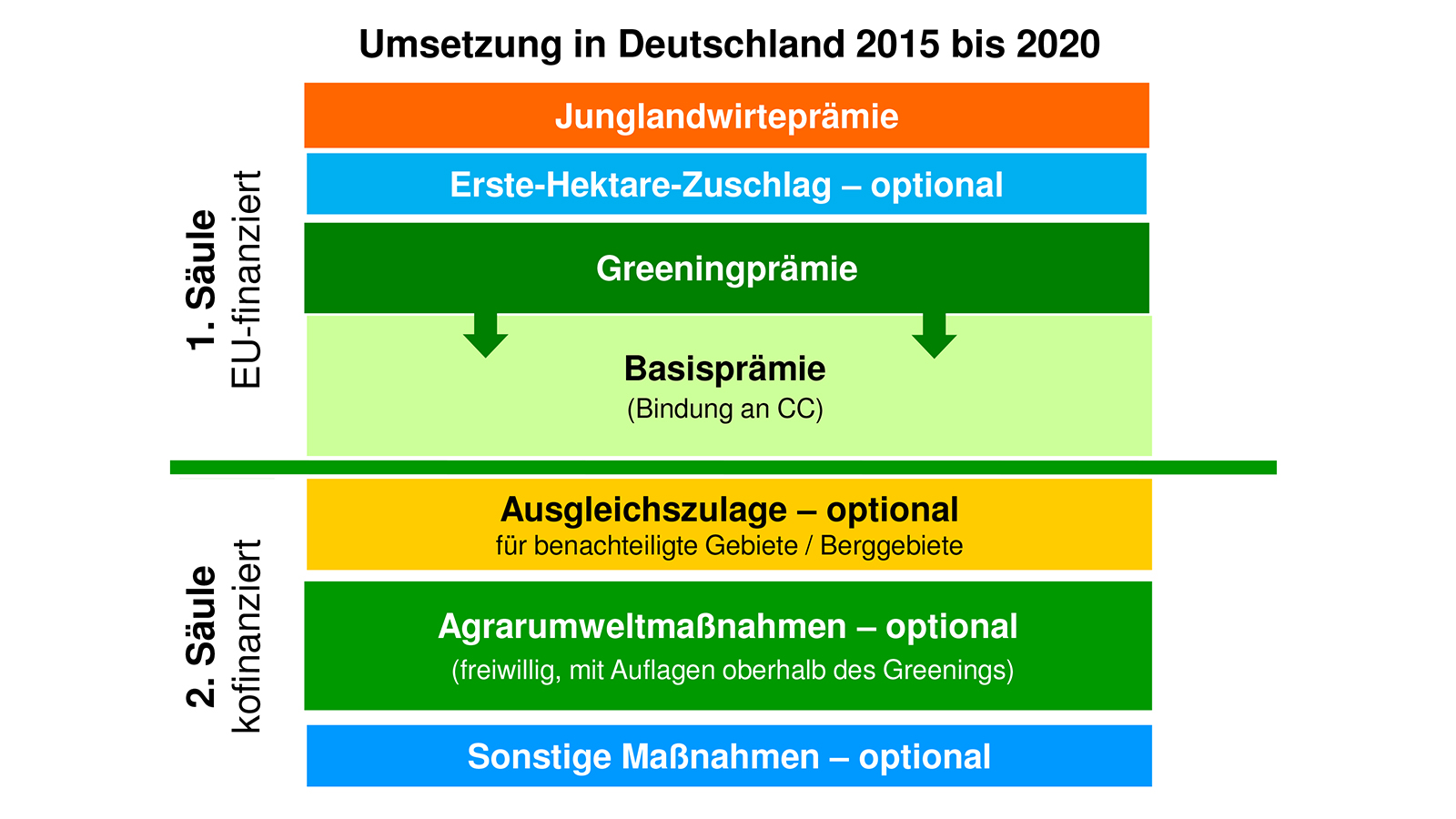 Elemente der Agrarpolitik in Bayern Elemente der Agrarpolitik in Bayern