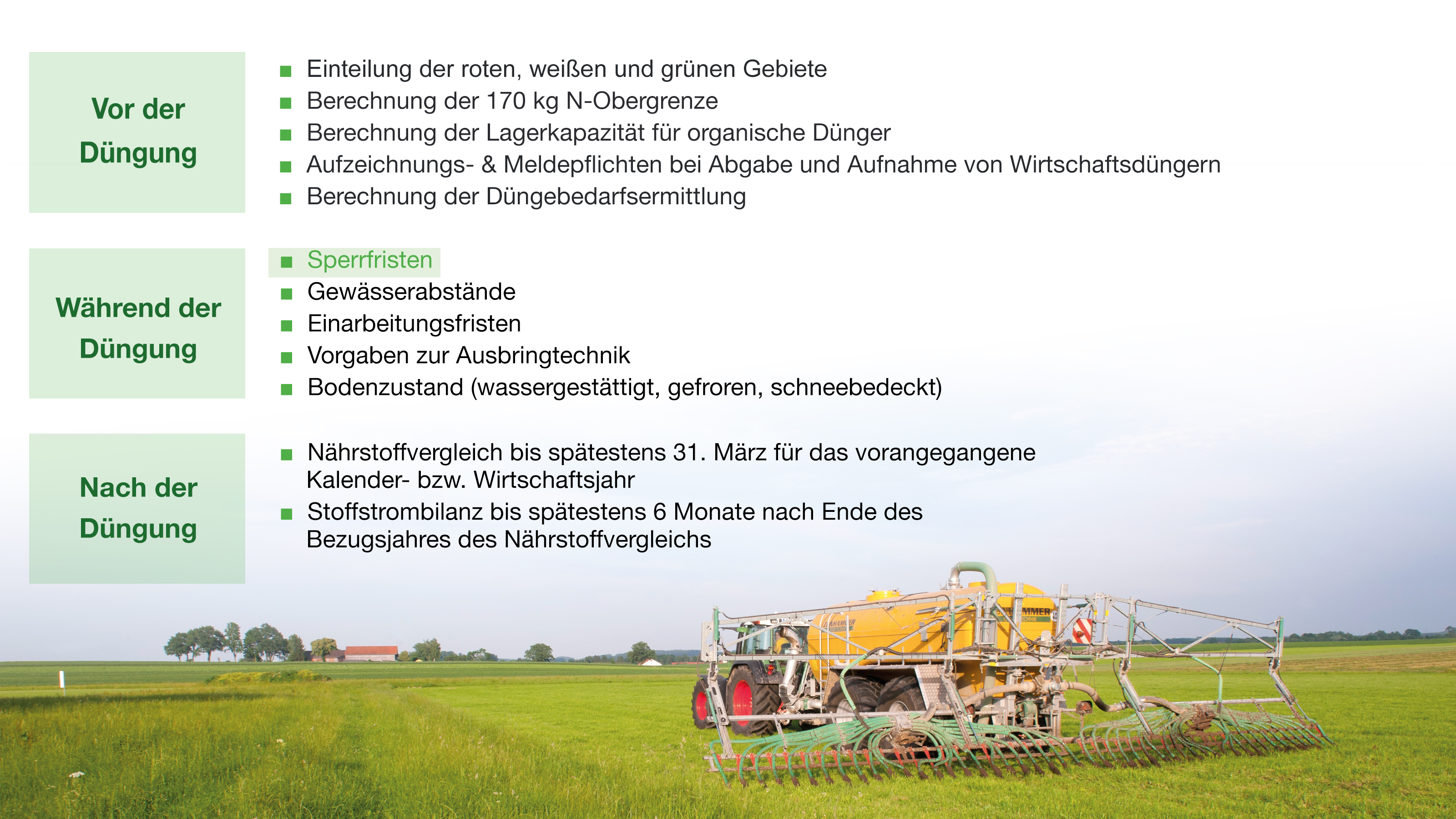 Sperrfristen der Düngeverordnung