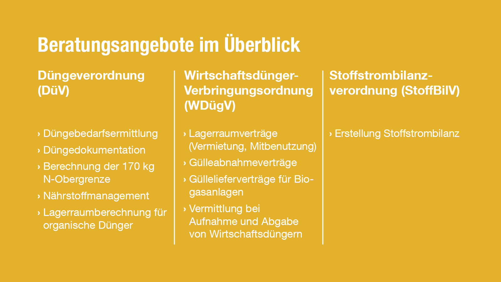2022-01-19-Düngeverordnung: Beratungsangebote im Überblick 2022-01-19-Düngeverordnung: Beratungsangebote im Überblick