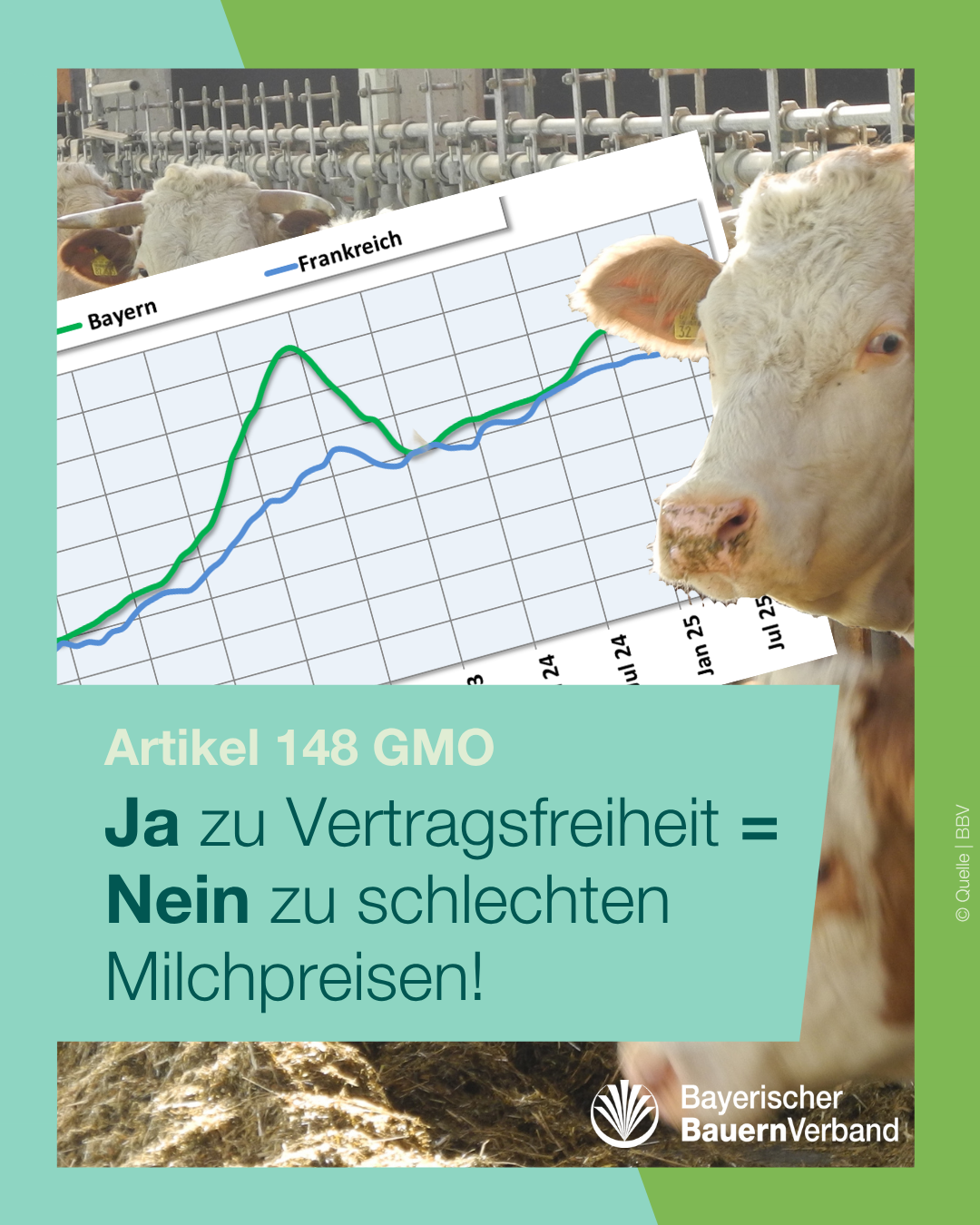 SharePic GMO Milchpreis