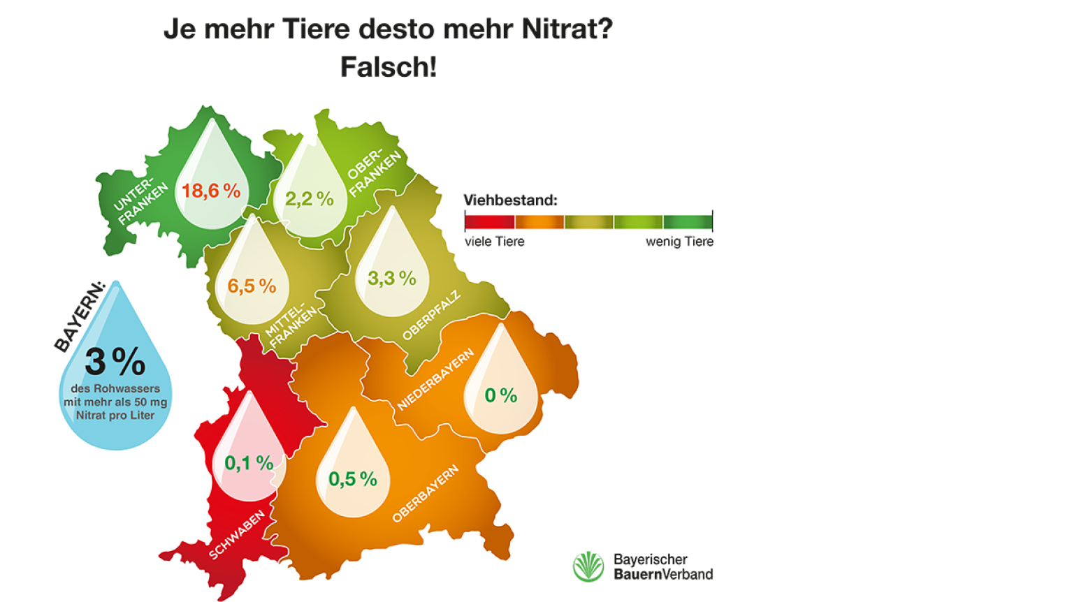 Bauern Informieren Zum Weltwassertag 2018 Bayerischer Bauernverband