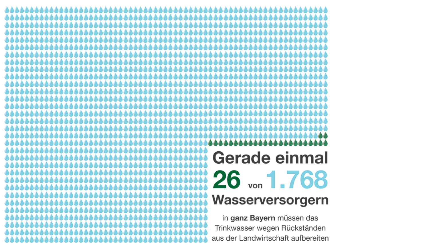Bauern Informieren Zum Weltwassertag 2018 Bayerischer Bauernverband