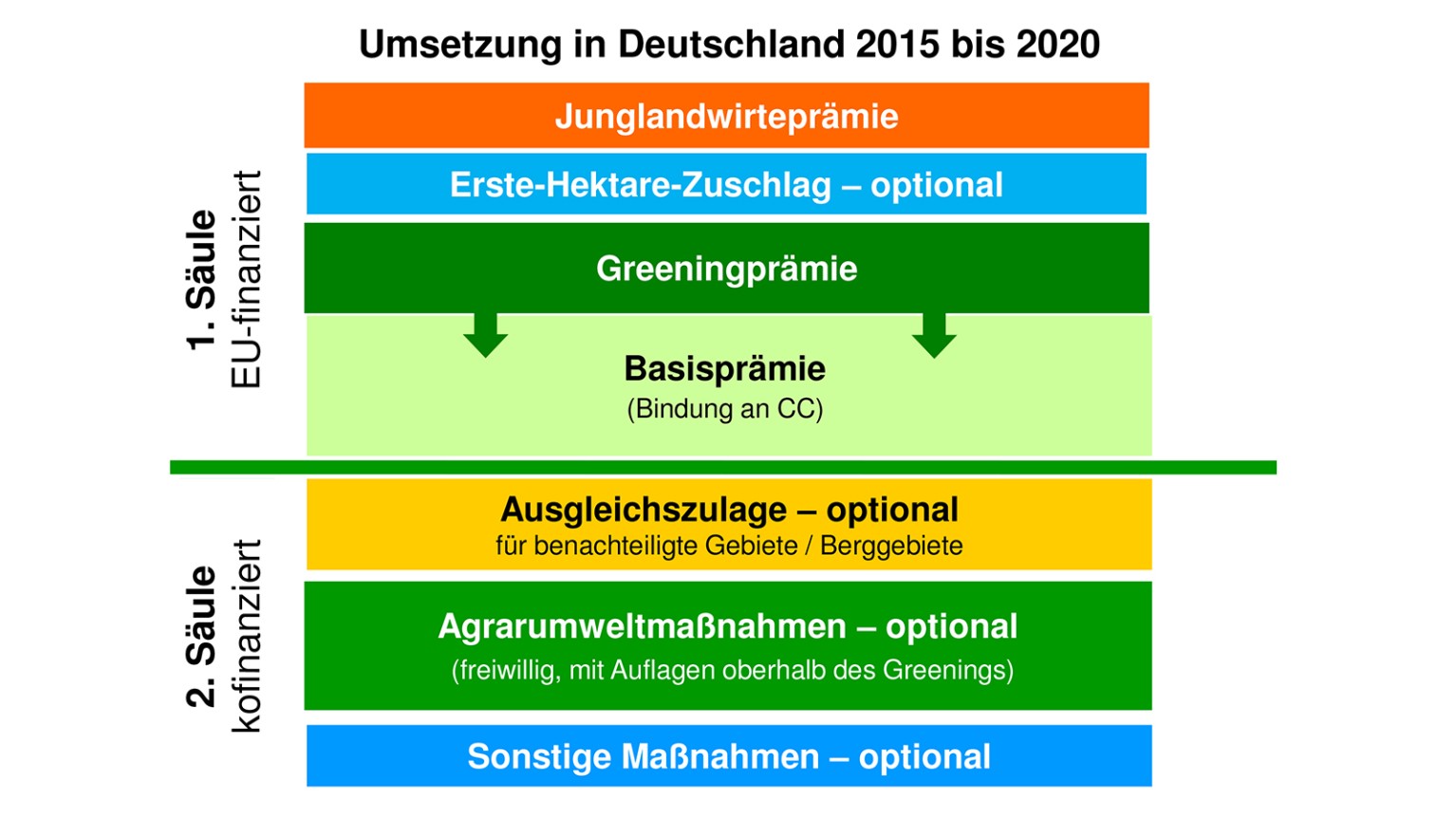 Elemente der Agrarpolitik in Bayern Elemente der Agrarpolitik in Bayern