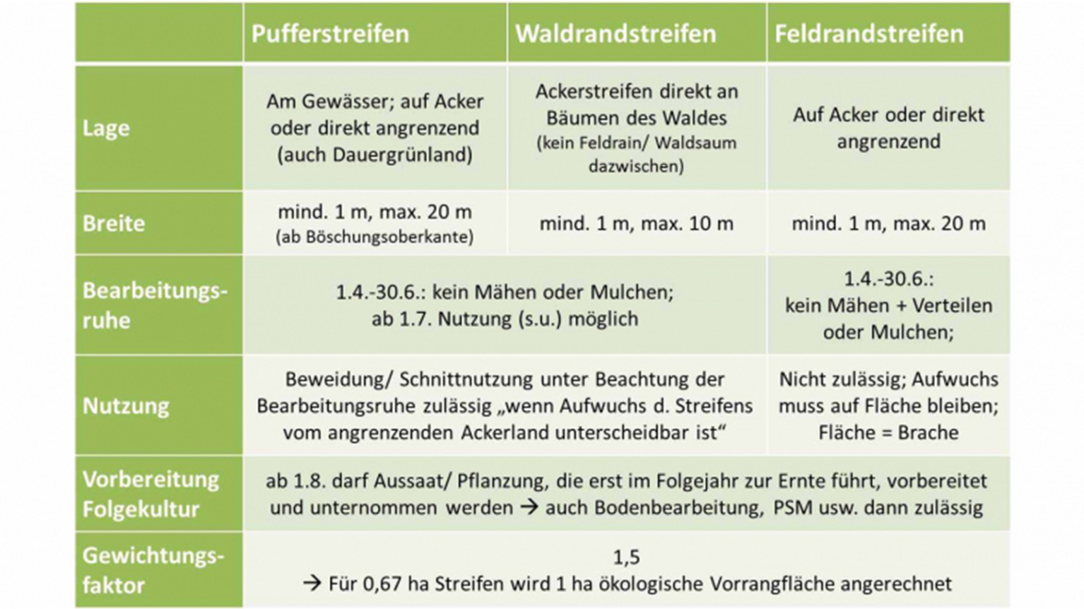 Tabelle zu den Blühenden Rahmen