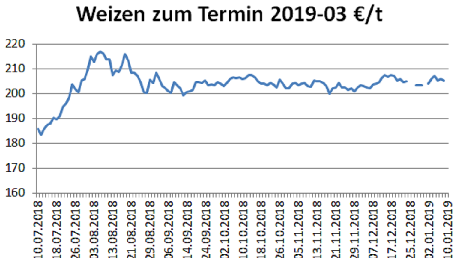 Euronext