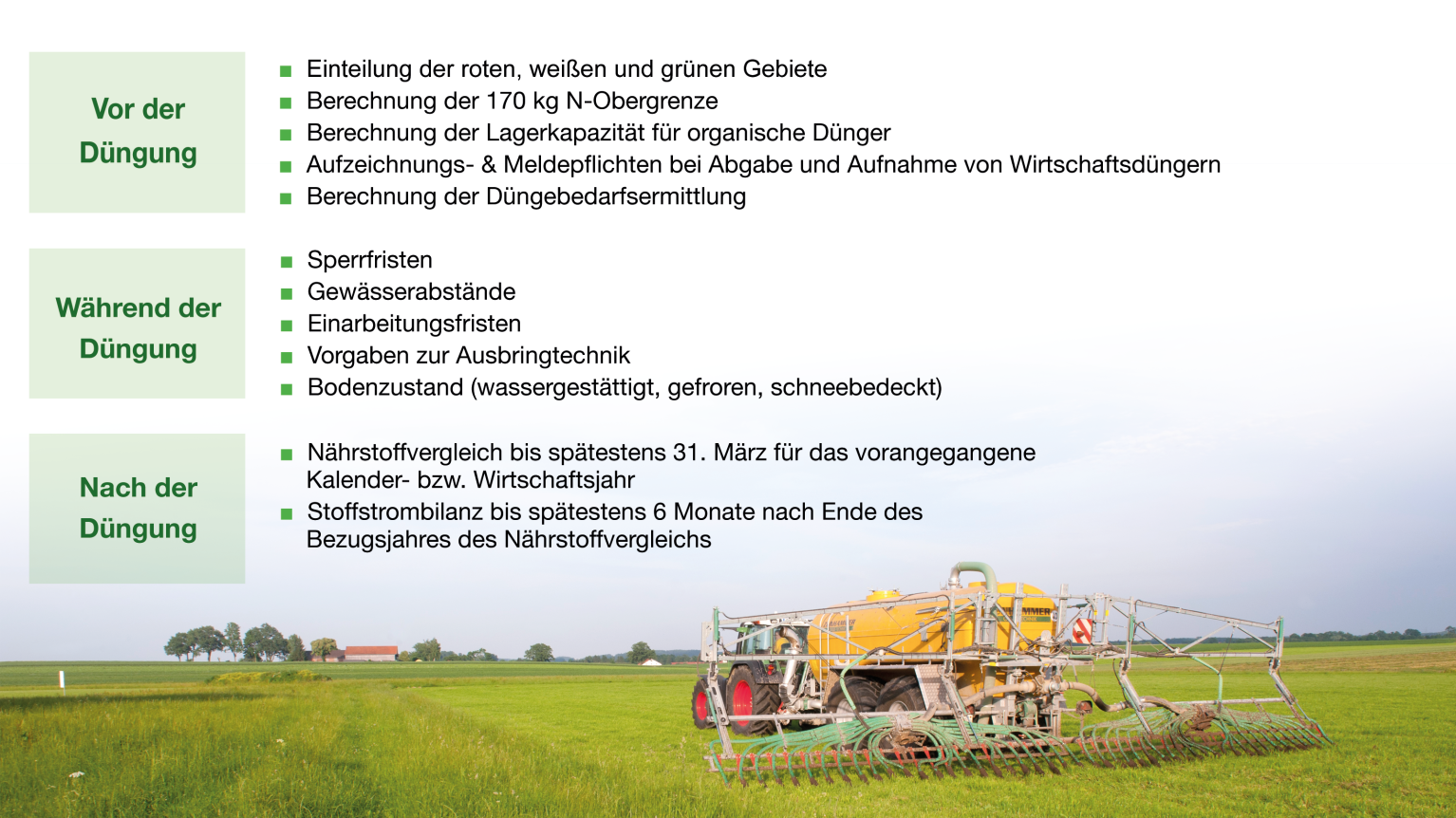 Grafik Düngeverordnung