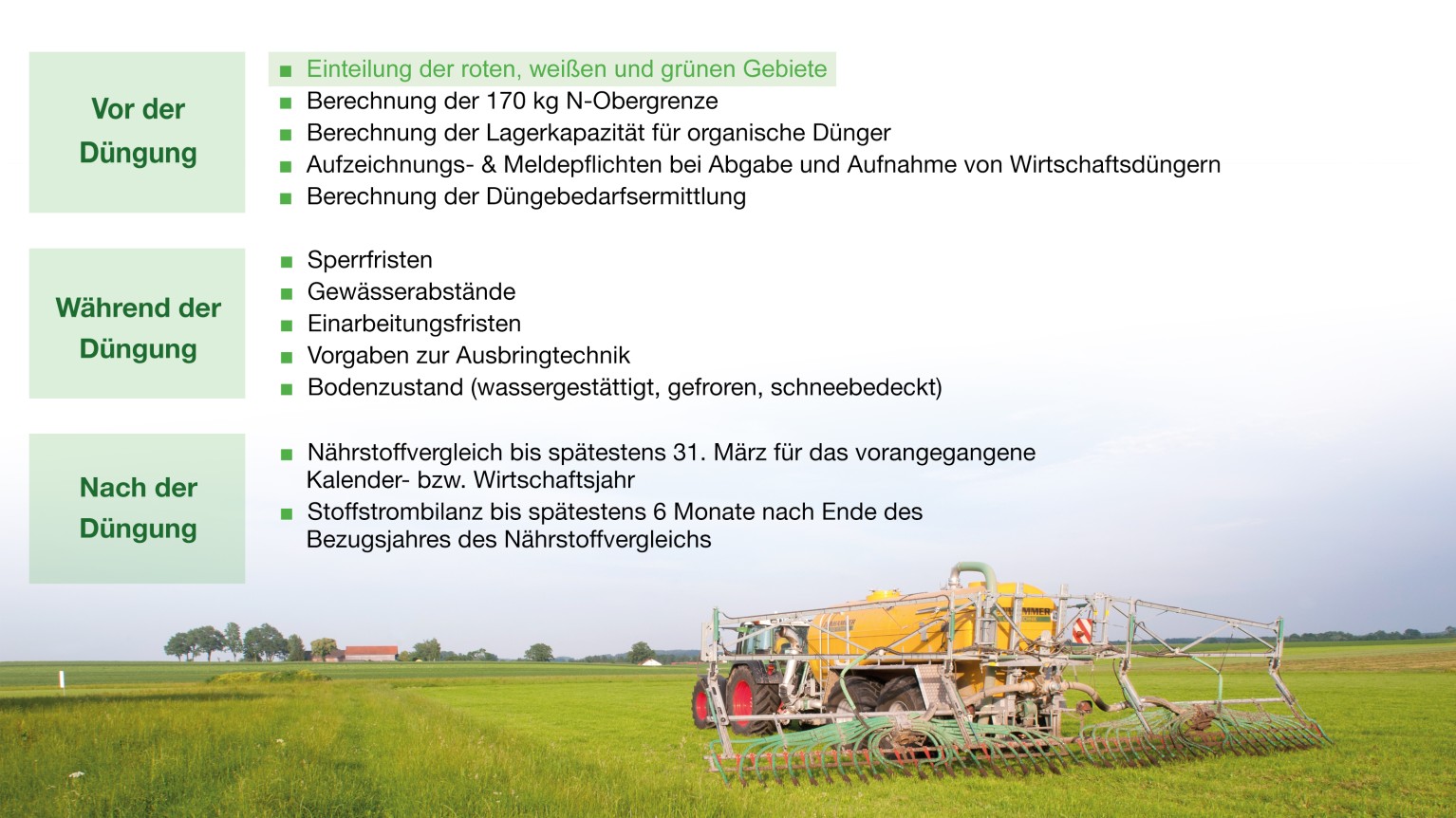 Düngeverordnung - Einteilung der Gebiete | Bayerischer Bauernverband