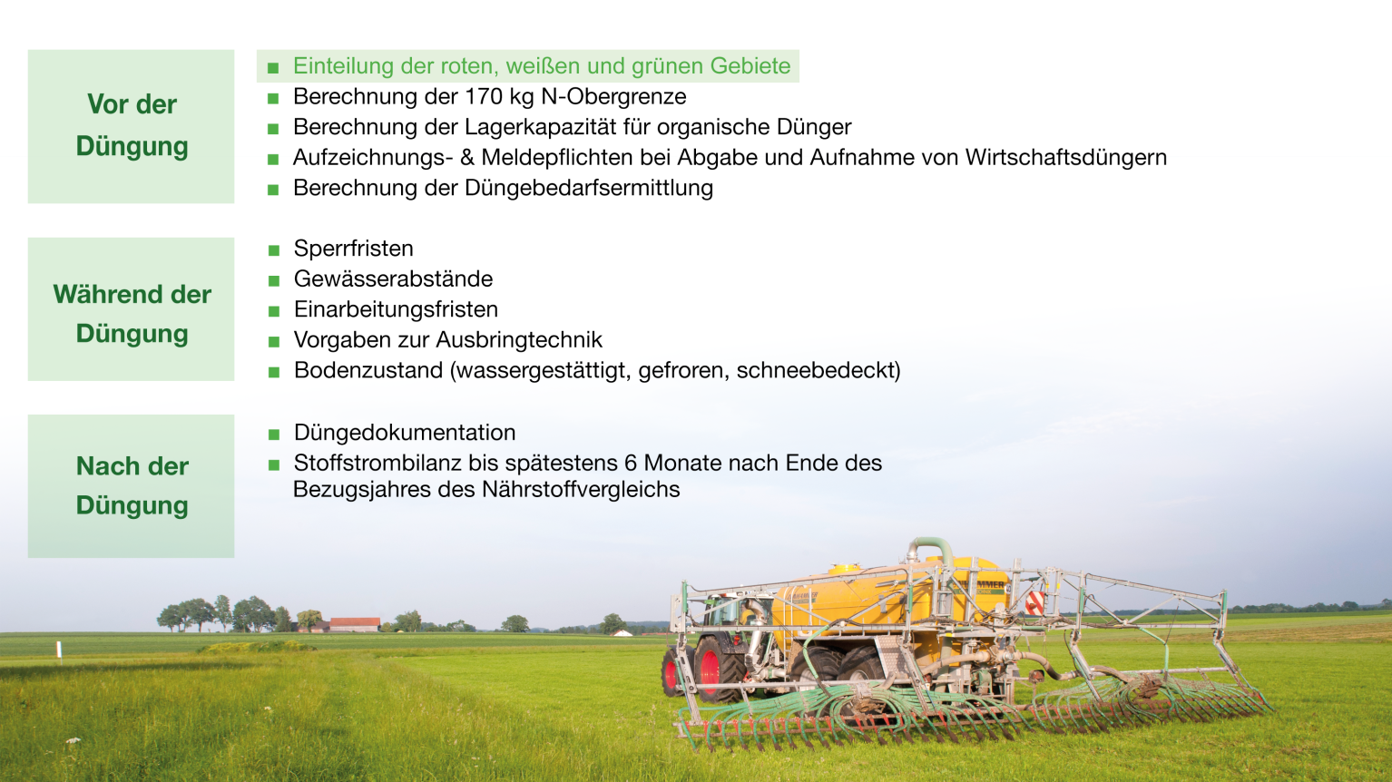 Düngeverordnung - Einteilung der Gebiete ab 2021 | Bayerischer
