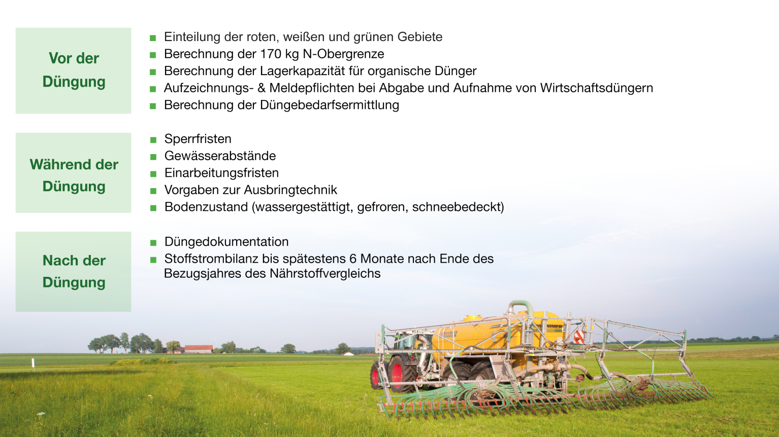 Übersicht Düngeverordnung Übersicht Düngeverordnung