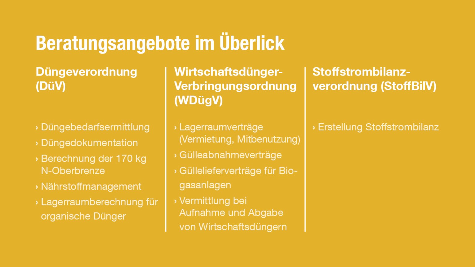 2021-02-27-grafik-beratungsangebote-duengevo grafik düngeberatung