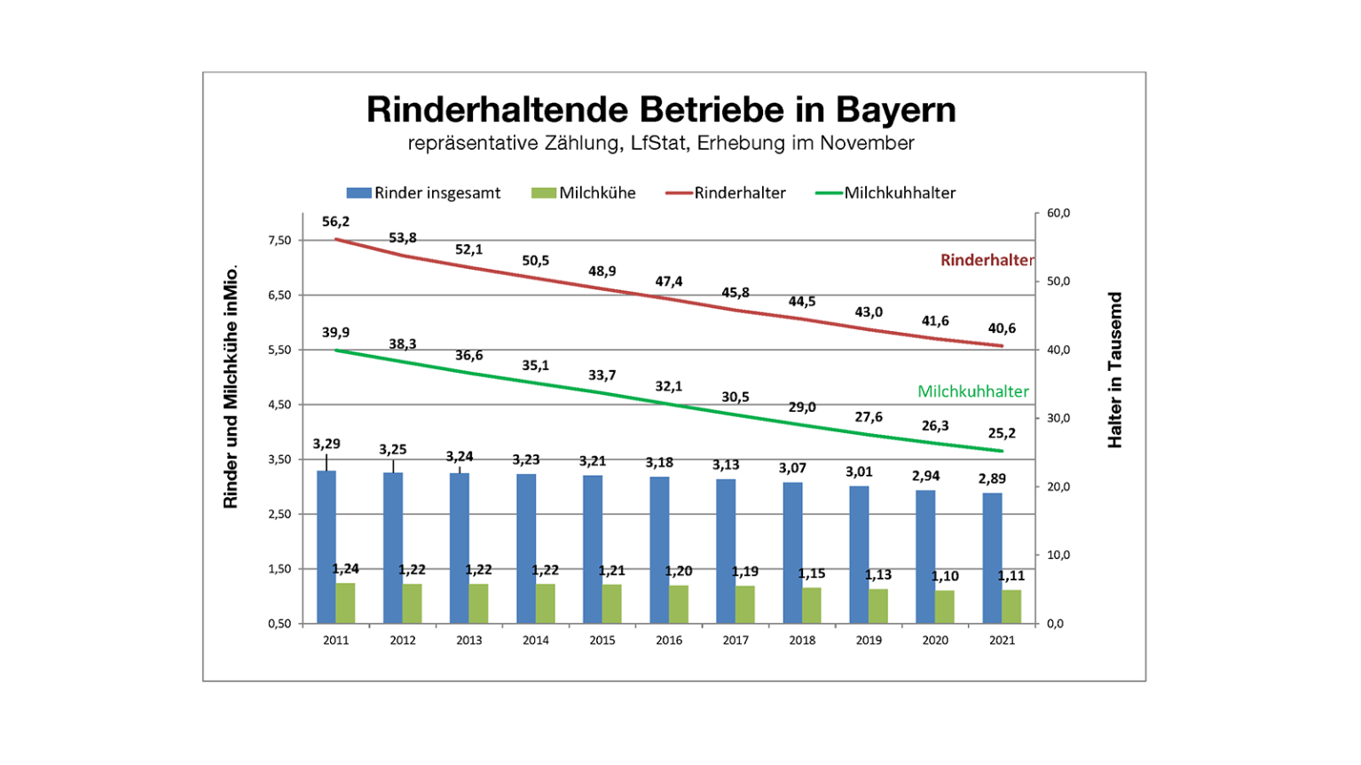 2021-12-22_StrukturRinderhaltung.png