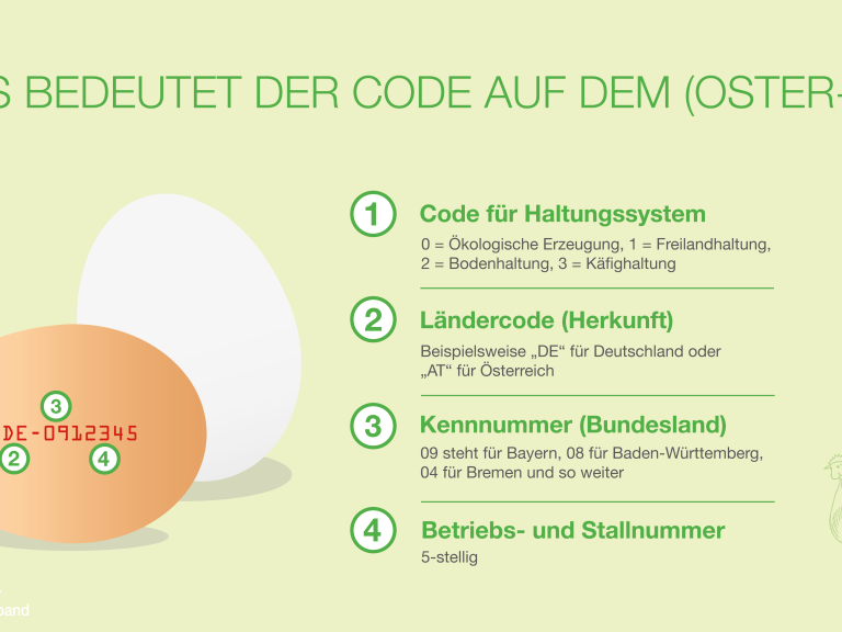 Was bedeutet der Eier-Code auf den Eiern