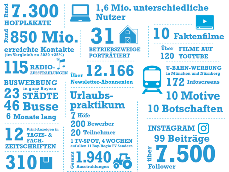 Jahresrückblick UBB