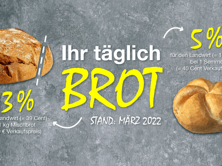 Anteil den Landwirte erhalten von Brot und Semmel.