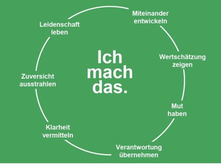 bbv Leitbild "ich mach das"