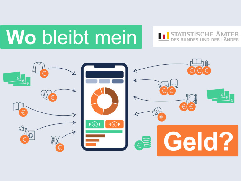 Hier sehen Sie das Logo zur LWR "Wo bleibt mein Geld?"