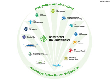 Kompetenzkreis