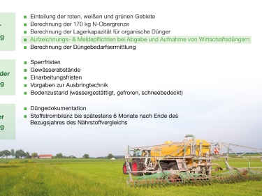 Übersicht Düngeverordnung: Aufzeichnungspflichten