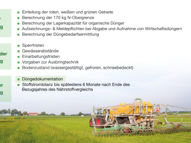 Übersicht Düngeverordnung: Düngedokumentation