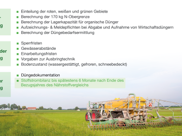 Übersicht Düngeverordnung: Stoffstrombilanz