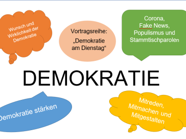 Demokratie