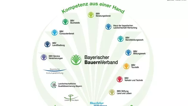 Kompetenzkreis