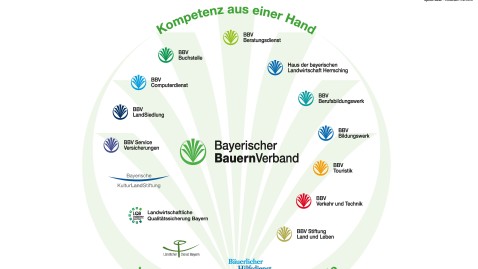 Kompetenzkreis