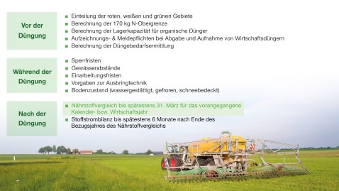 Nährstoffvergleich