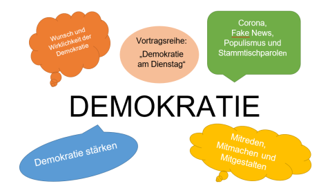 Demokratie