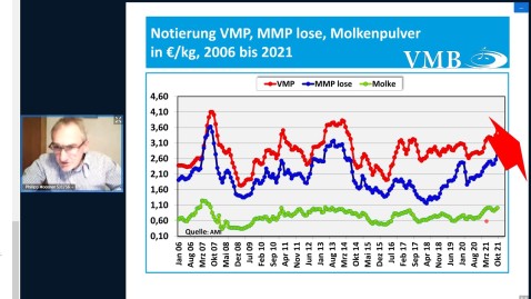 Generalversammlung MEG 2021