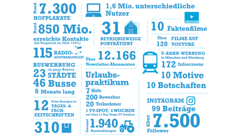 Jahresrückblick UBB