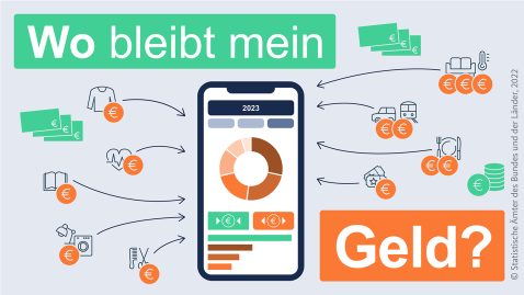 Grafik Wo bleibt mein Geld