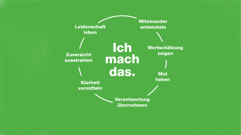BBV Leitbild