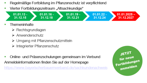 Fortbildungszeiträume PSSK