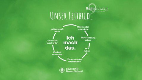 Leitbild 16:9 Vorlage 2