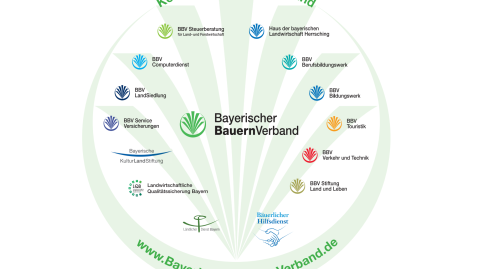 Dienstleistungsunternehmen BBV-Gruppe