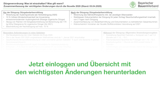 Screenshot PDF Übersicht Düngeverordnung 2020