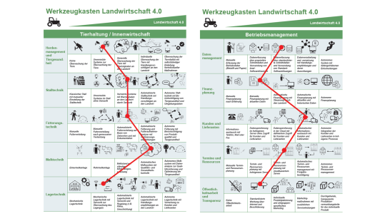 Werkzeugkasten Beispiel