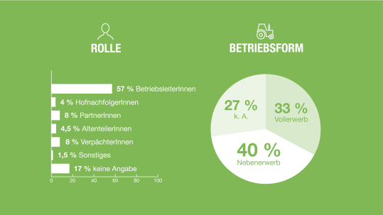 Ergebnisse der BBV-Mitgliederbefragung.