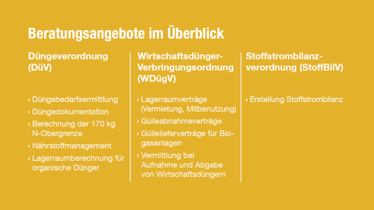 2022-01-19-Düngeverordnung: Beratungsangebote im Überblick