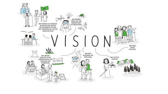 Illustration BBV Vision