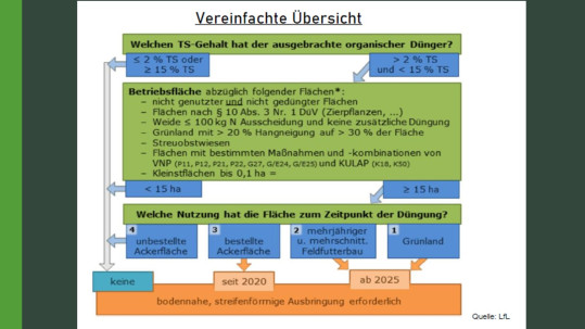 Vereinfachte Übersicht