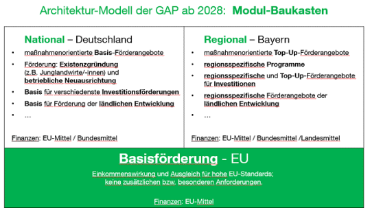 architektur-modell_der_gap_ab_2028_modul-baukasten