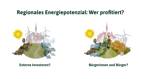 Wer profitiert von regionaler Windenergie? Szenarios externer Investor vs Bürgerenergie