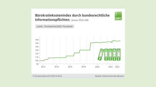 Bürokratiekostenindex