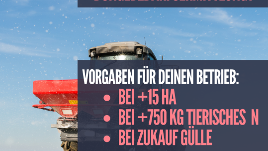 Düngebedarfsermittlung