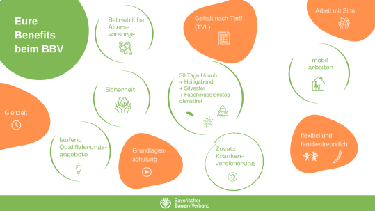 Auflistung der Benefits