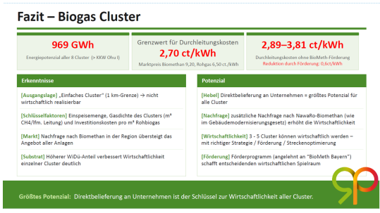 ergbnisse_studie_biogascluster.jpg