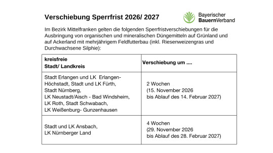 Sperrfristverschiebungen Düngung im Herbst und Winter 2026/ 2027